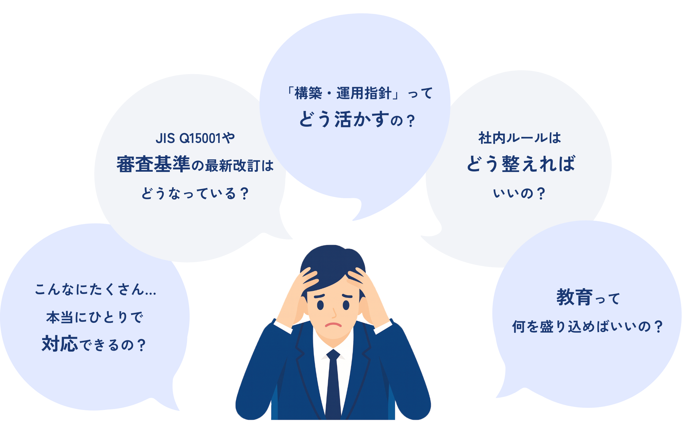 よくあるお悩みの吹き出し