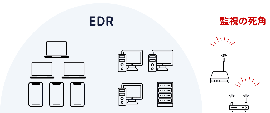 EDRの監視範囲とVPN機器における死角の図解